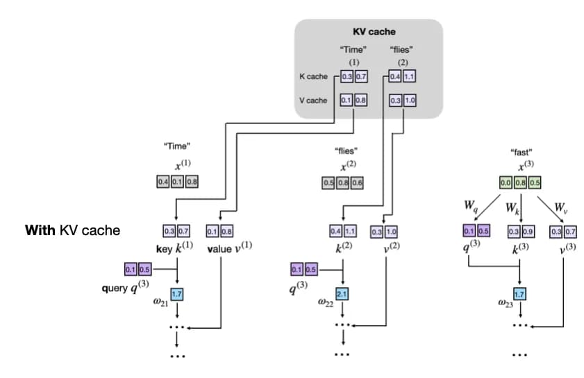 Multi-Head Latent Attention vs Multi-Head Attention Diagram